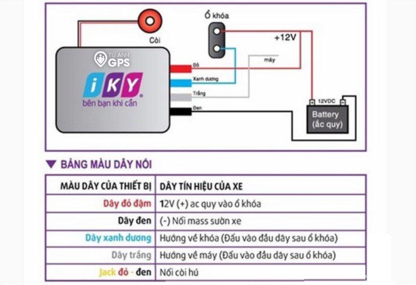 Định vị ô tô xe máy