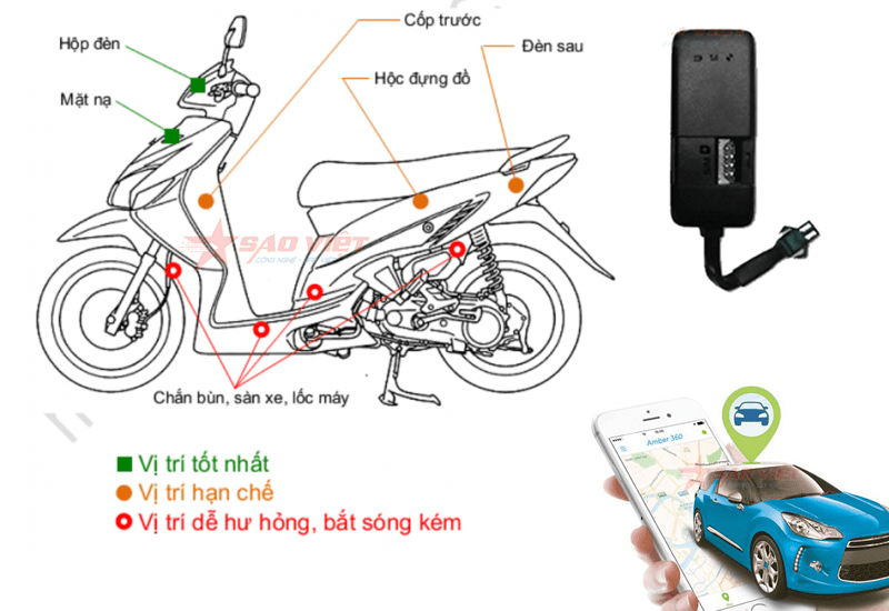 Định vị ô tô xe máy