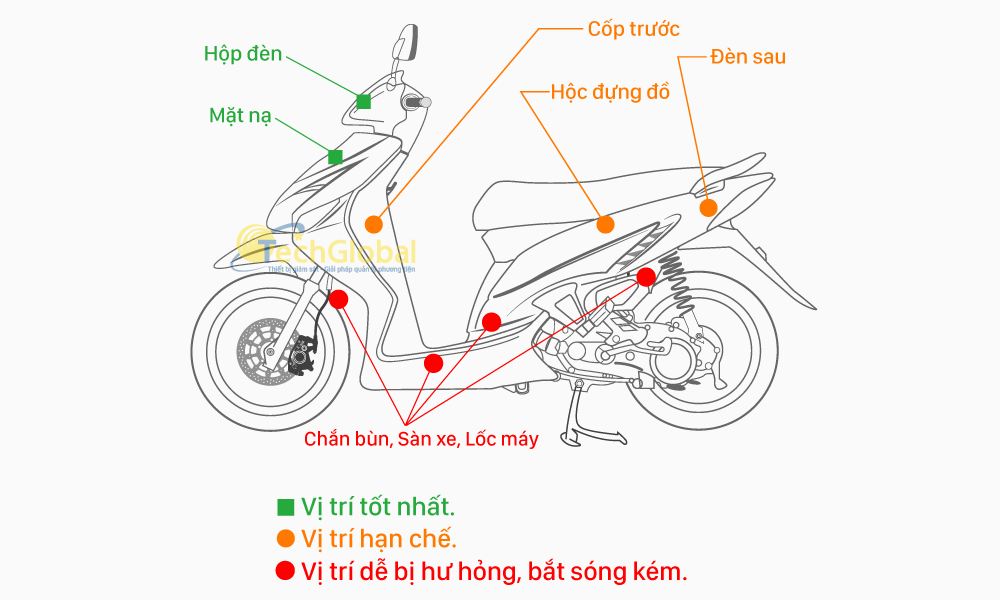Định vị ô tô xe máy