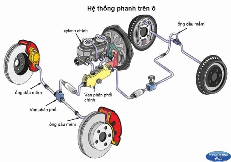 Hệ thống phanh